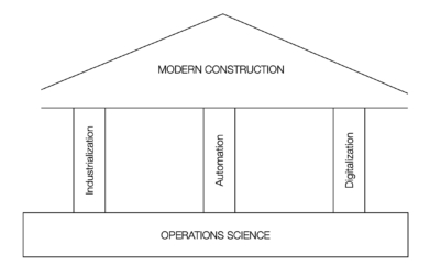 House of Modern Construction