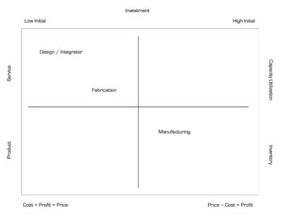 Comparison of Service Providers with Product Suppliers