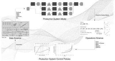 Data Science versus Operations Science