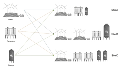 Deployment Project Challenges