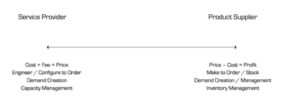 Difference in Business Model Service Provider vs Product Supplier