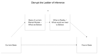 The Need to Disrupt the Ladder of Inference