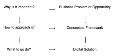 Framework for Automation