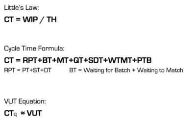 Operations Science Fundamental Equations