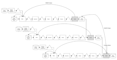 Project Production Control Meta Level Schema