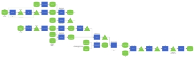 Project Production System Process Flow Diagram