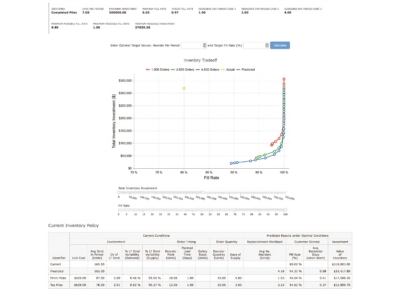 SPS|PM Production Modeler Inventory Optimization