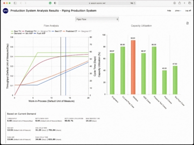 SPS|PM Production Modeler Output (Analytical)