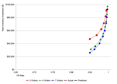 SPS|PM Production Optimizer Inventory Tradeoff