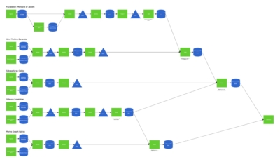 The Matching Problem