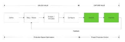 Unlock & Capture Value PPC