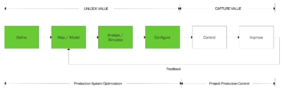 Unlock Value with PSO & Capture Value with PPC