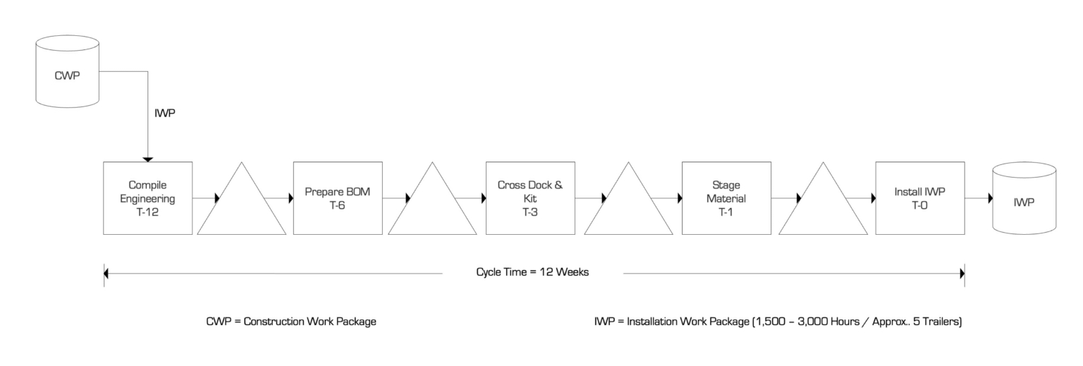 WFP Timeline / Policies - Built To Fail